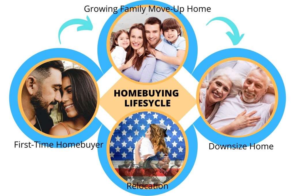 homebuying-lifesycle-florida